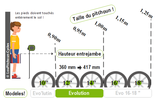 Extension Vélo pour Draisienne évolutive • LOOVE